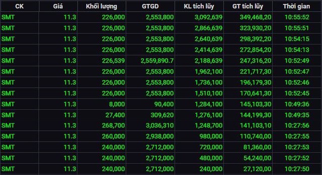 Louis Capital (TGG) hoàn tất thâu tóm Sametel (SMT), chuẩn bị tăng vốn “khủng” tiếp tục chiến lược M&A - Ảnh 2.