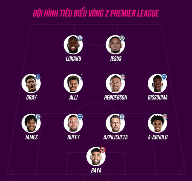 lukaku-c249ng-chelsea-thang-hoa-arsenal-khoi-dau-te-nhat-lich-su_3.jpg lukaku-c249ng-chelsea-thang-hoa-arsenal-khoi-dau-te-nhat-lich-su_3.jpg