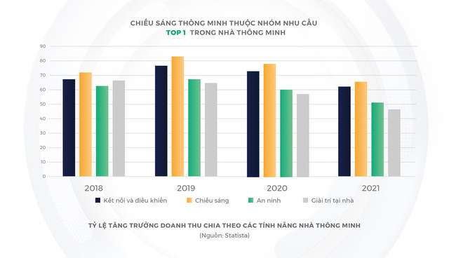 Lumi gia nhập ngành Smart Lighting với “Chiếu sáng lấy con người làm trung tâm” - Ảnh 1.