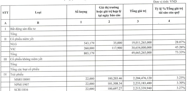Mã chứng khoán liên quan tới Techcombank tăng 3,5 lần trong vòng 1 tháng - Ảnh 2. Mã chứng khoán liên quan tới Techcombank tăng 3,5 lần trong vòng 1 tháng - Ảnh 2.