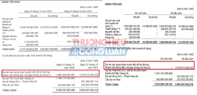 BCTC hợp nhất quý 4/2022 và BCTC kết thúc năm 2022 (Nguồn: VPI)