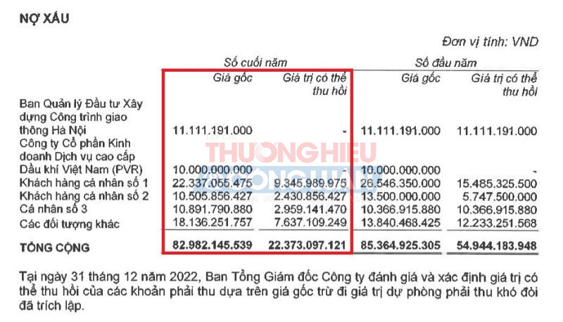 Nguồn: VPI