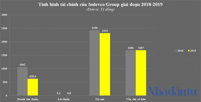 Mạnh như Phương Đông - chủ đầu tư dự án lấn biển 16.000m2 bị phạt ở Vân Đồn - Ảnh 3. Mạnh như Phương Đông - chủ đầu tư dự án lấn biển 16.000m2 bị phạt ở Vân Đồn - Ảnh 3.