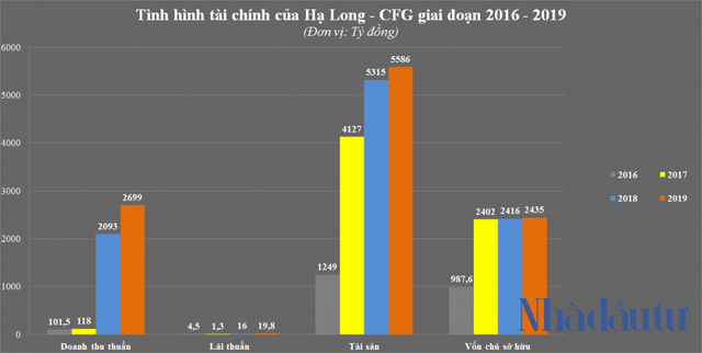 Mạnh như Phương Đông - chủ đầu tư dự án lấn biển 16.000m2 bị phạt ở Vân Đồn - Ảnh 5. Mạnh như Phương Đông - chủ đầu tư dự án lấn biển 16.000m2 bị phạt ở Vân Đồn - Ảnh 5.