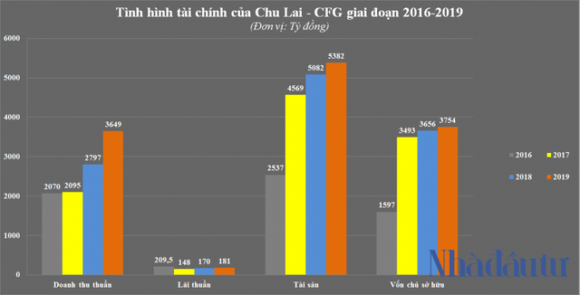 Mạnh như Phương Đông - chủ đầu tư dự án lấn biển 16.000m2 bị phạt ở Vân Đồn - Ảnh 6. Mạnh như Phương Đông - chủ đầu tư dự án lấn biển 16.000m2 bị phạt ở Vân Đồn - Ảnh 6.