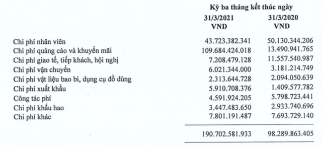 Mạnh tay chi quảng cáo, khuyến mại, lợi nhuận quý 1 của Lộc Trời phục hồi mạnh lên 182 tỷ đồng - Ảnh 2. Mạnh tay chi quảng cáo, khuyến mại, lợi nhuận quý 1 của Lộc Trời phục hồi mạnh lên 182 tỷ đồng - Ảnh 2.