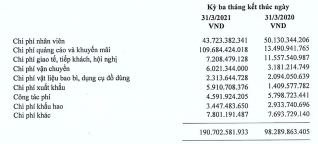 Mạnh tay chi quảng cáo, khuyến mại, lợi nhuận quý 1 của Lộc Trời phục hồi mạnh lên 182 tỷ đồng - Ảnh 2.