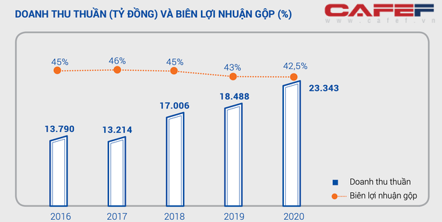 Masan thu về 1 tỷ USD từ mì tôm, nước mắm, đồ uống trong năm 2020: Omachi và Kokomi “phả hơi nóng” vào Hảo Hảo - Ảnh 1.