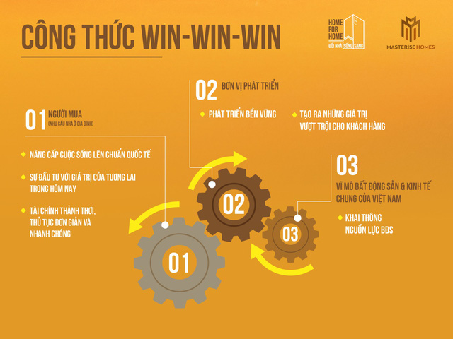 Masteri West Heights mang chuẩn mực sống quốc tế đến phía Tây Hà Nội - Ảnh 3. Masteri West Heights mang chuẩn mực sống quốc tế đến phía Tây Hà Nội - Ảnh 3.