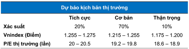 MBS: “Các thông tin vĩ mô trong và ngoài nước đang ủng hộ nhịp tăng của thị trường, VN-Index hướng tới vùng 1.300 điểm” - Ảnh 3. MBS: “Các thông tin vĩ mô trong và ngoài nước đang ủng hộ nhịp tăng của thị trường, VN-Index hướng tới vùng 1.300 điểm” - Ảnh 3.
