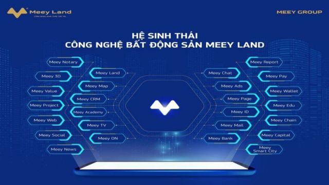 Meey Land công bố Báo cáo tài chính, chủ động kiểm soát các rủi ro phát sinh