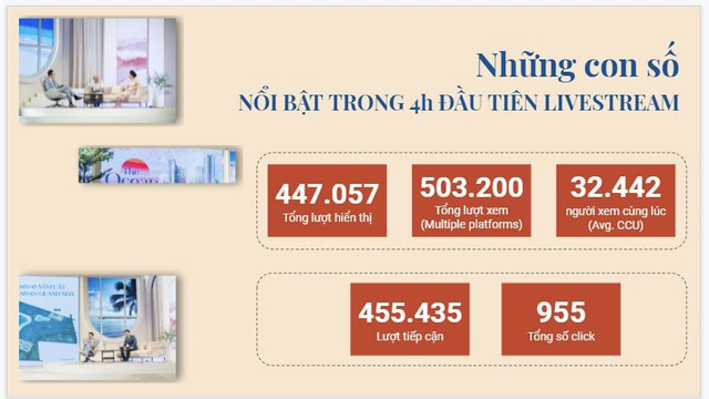 Megalivestream cùng doanh nghiệp bất động sản vượt Covid-19 - Ảnh 2. Megalivestream cùng doanh nghiệp bất động sản vượt Covid-19 - Ảnh 2.