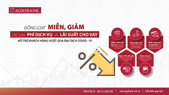 mien-giam-c225c-loai-ph237-v224-l227i-suat-cho-vay-agribank-c249ng-kh225ch-h224ng-vuot-qua-dai-dich_1.jpg