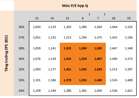 Mirae Asset: “Định giá thị trường đã quay về mức hấp dẫn, VN-Index dao động trong khoảng 1.222 - 1.440 điểm nửa cuối năm 2021 - Ảnh 2. Mirae Asset: “Định giá thị trường đã quay về mức hấp dẫn, VN-Index dao động trong khoảng 1.222 - 1.440 điểm nửa cuối năm 2021 - Ảnh 2.