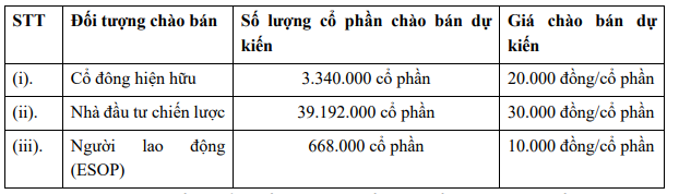 Mộc Châu Milk chào sàn Upcom với giá tham chiếu 30.000 đồng/cp - Ảnh 1.