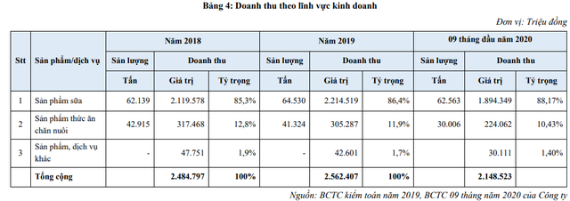 Mộc Châu Milk chào sàn Upcom với giá tham chiếu 30.000 đồng/cp - Ảnh 2.