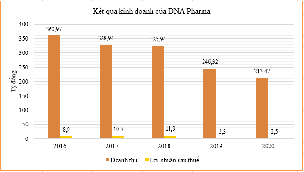 Một cổ phiếu dược tăng 60% sau một tuần - Ảnh 1. Một cổ phiếu dược tăng 60% sau một tuần - Ảnh 1.
