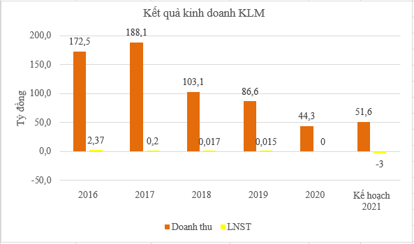 Một cổ phiếu tăng 104% sau một tuần - Ảnh 1. Một cổ phiếu tăng 104% sau một tuần - Ảnh 1.