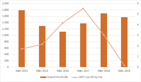 Một cổ phiếu tăng gần 117% trong 6 phiên - Ảnh 1. Một cổ phiếu tăng gần 117% trong 6 phiên - Ảnh 1.