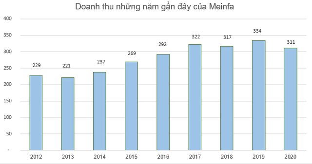 Một doanh nghiệp kinh doanh kềm, chi trả cổ tức hàng chục phần trăm mỗi năm nhưng giá cổ phiếu chưa tới 2.000 đồng - Ảnh 2.