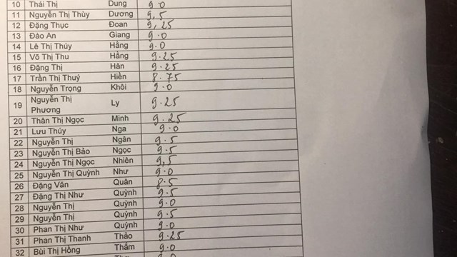 Một lớp 12 trường huyện miền núi xứ Nghệ có 40 điểm 9 môn Văn