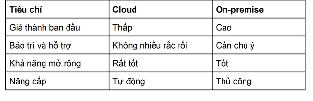 [Mr Cờ-Lau] List các câu hỏi phỏng vấn Cloud giúp anh em vượt qua niên kỷ Covid - Ảnh 1.