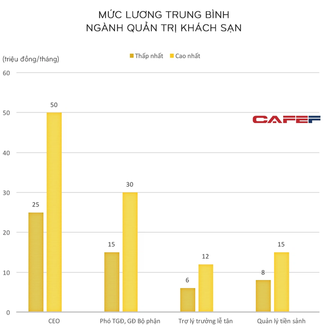 Mức lương trung bình của loạt ngành được dự báo khát nhân lực, học xong ra trường đi đâu cũng được săn đón - Ảnh 2. Mức lương trung bình của loạt ngành được dự báo khát nhân lực, học xong ra trường đi đâu cũng được săn đón - Ảnh 2.