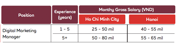 Mức lương trung bình của loạt ngành được dự báo khát nhân lực, học xong ra trường đi đâu cũng được săn đón - Ảnh 5. Mức lương trung bình của loạt ngành được dự báo khát nhân lực, học xong ra trường đi đâu cũng được săn đón - Ảnh 5.