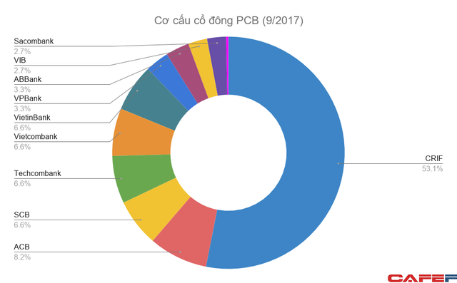 Nắm thông tin thanh toán của bạn, công ty fintech được các ngân hàng sáng lập có tỷ suất sinh lời còn khủng hơn cả NAPAS - Ảnh 1.