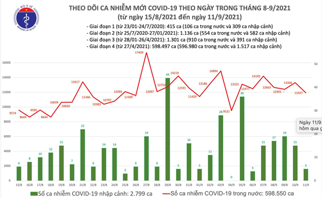 ng224y-119-so-ca-mac-covid-19-237t-hon-h244m-qua-gan-1400-ca_1.png