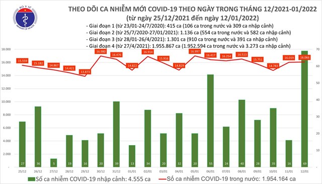 ng224y-121-ca-nuoc-16135-ca-covid-19-h224-noi-van-dan-dau160voi-gan-3000-ca_1.jpeg