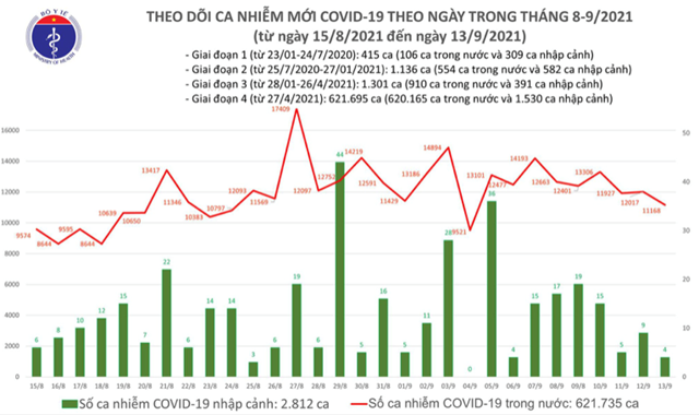 ng224y-139-th234m-11172-ca-mac-covid-19-tp-hcm-nhieu-nhat-voi-5446-ca_1.png