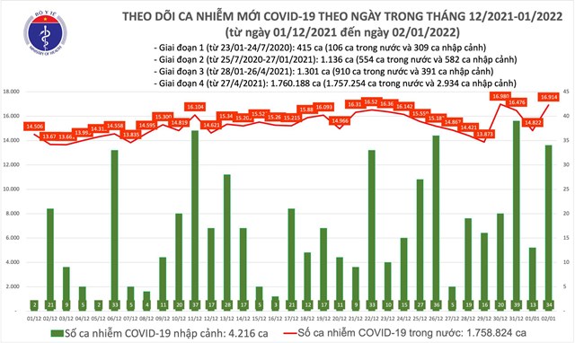 ng224y-21-ca-nuoc-gan-17000-ca-covid-19-h224-noi-vuot-moc-2000-ca_1.jpeg