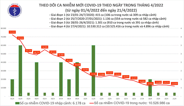 ng224y-214-so-f0-tiep-tuc-giam-1242-ca-so-voi-h244m-truoc_1.gif