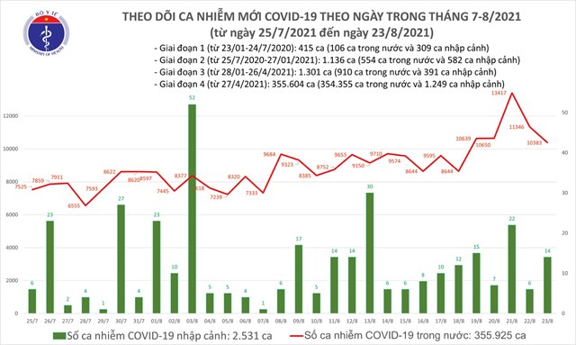 ng224y-238-th234m-10280-ca-covid-19-ri234ng-tp-ho-ch237-minh-4251-ca_1.jpg ng224y-238-th234m-10280-ca-covid-19-ri234ng-tp-ho-ch237-minh-4251-ca_1.jpg