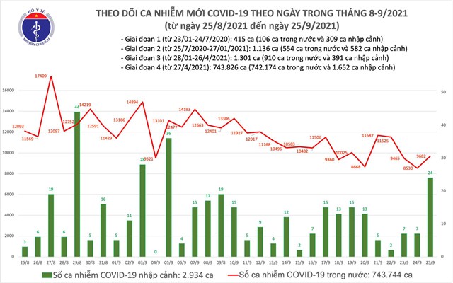 ng224y-259-th234m-9706-ca-mac-covid-19-tp-hcm-v224-b236nh-duong-d227-7675-ca_1.jpeg