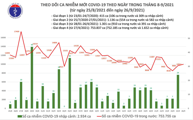 ng224y-269-th234m-10011-ca-mac-covid-19-ri234ng-tp-hcm-5121-ca_1.png