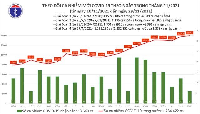 ng224y-3011-c243-7549-ca-trong-cong-dong-14624-ca-khoi-benh_1.jpeg