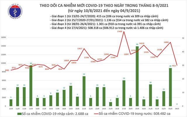 ng224y-49-giam-5401-ca-mac-moi-covid-19-so-voi-ng224y-39_1.jpeg