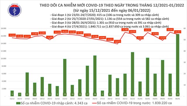 ng224y-61-h224-noi-vuot-2700-ca-covid-19-vinh-long-39bo-sung39-th234m-9370-f0_1.jpeg