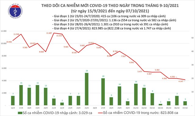 ng224y-710-giam-hon-200-ca-covid-19-so-voi-h244m-qua_1.jpeg