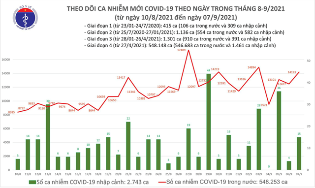 ng224y-79-th234m-14208-ca-mac-covid-19-cao-hon-h244m-qua-1727-ca_1.png