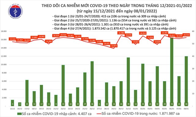 ng224y-81-ghi-nhan-th234m-16553-ca160covid-19-tai-62-tinh-th224nh_1.jpeg