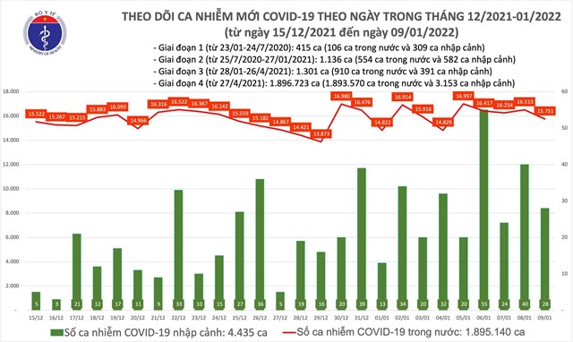 ng224y-91-c243-15779-ca-mac-covid-19-h224-noi-vuot-moc-2800-ca_1.jpeg