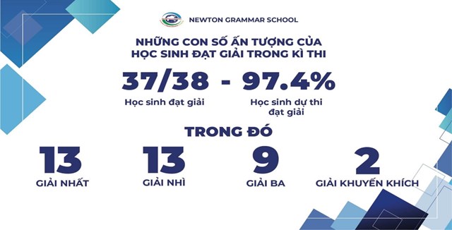 ng244i-truong-c243-nhieu-hoc-sinh-thi-vuot-cap-nhat-tp-h224-noi-m224-van-dat-th224nh-t237ch-xuat-sac-trong-c225c-k236-thi-hoc-sinh-gioi_2.jpg ng244i-truong-c243-nhieu-hoc-sinh-thi-vuot-cap-nhat-tp-h224-noi-m224-van-dat-th224nh-t237ch-xuat-sac-trong-c225c-k236-thi-hoc-sinh-gioi_2.jpg