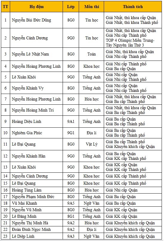 ng244i-truong-c243-nhieu-hoc-sinh-thi-vuot-cap-nhat-tp-h224-noi-m224-van-dat-th224nh-t237ch-xuat-sac-trong-c225c-k236-thi-hoc-sinh-gioi_3.jpg ng244i-truong-c243-nhieu-hoc-sinh-thi-vuot-cap-nhat-tp-h224-noi-m224-van-dat-th224nh-t237ch-xuat-sac-trong-c225c-k236-thi-hoc-sinh-gioi_3.jpg