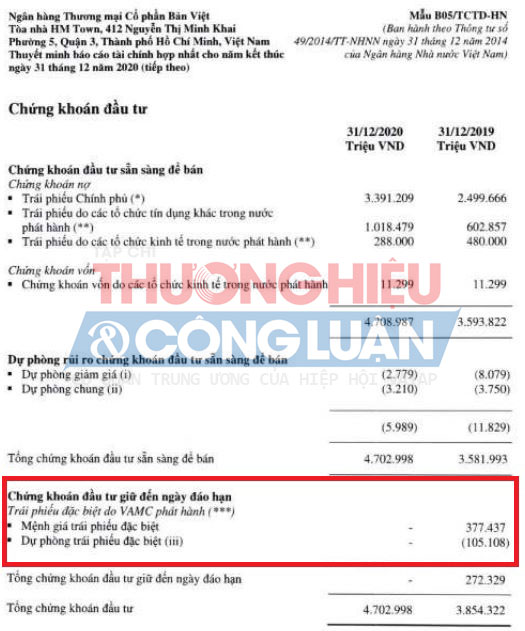 Nguồn: BCTC hợp nhất kiểm toán năm 2019 tại Bản Việt.