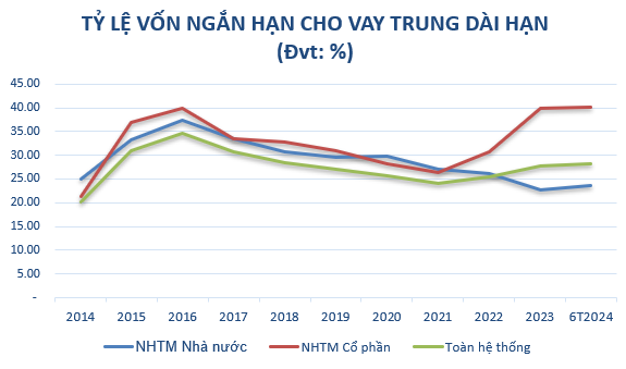 Nguồn: Tổng hợp từ NHNN