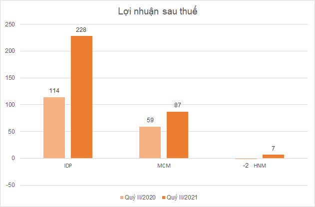 Ngành sữa quý II: Biên lợi nhuận gộp Sữa Quốc Tế vượt Vinamilk - Ảnh 2.