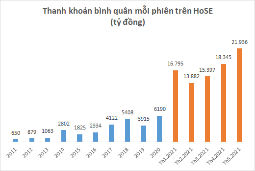 Ngày mai, HOSE trở lại giao dịch bình thường - Ảnh 1. Ngày mai, HOSE trở lại giao dịch bình thường - Ảnh 1.